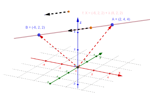 Vector eqn of St line 1 – GeoGebra