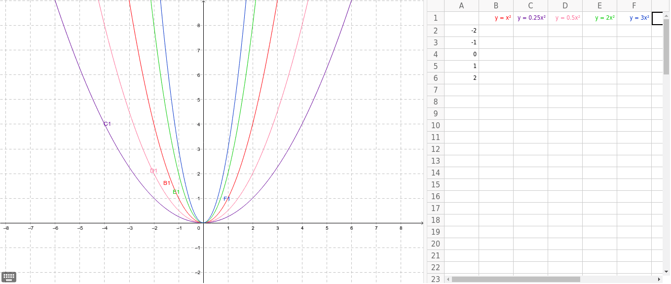 asdasd – GeoGebra