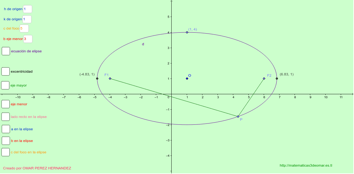 Elementos De La Elipse Geogebra