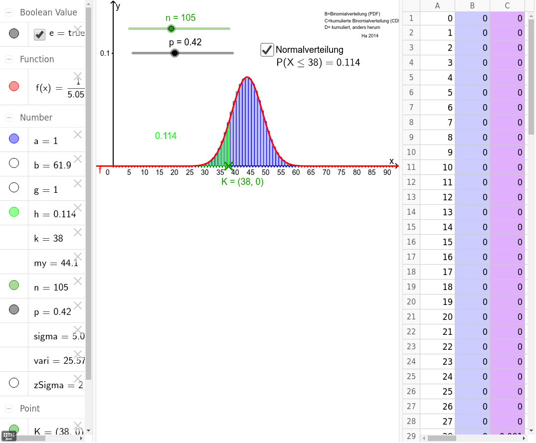 Binomialverteilung N-250 +Glockenkurve – GeoGebra