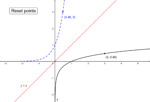 Log X Vs 10x Geogebra 5814