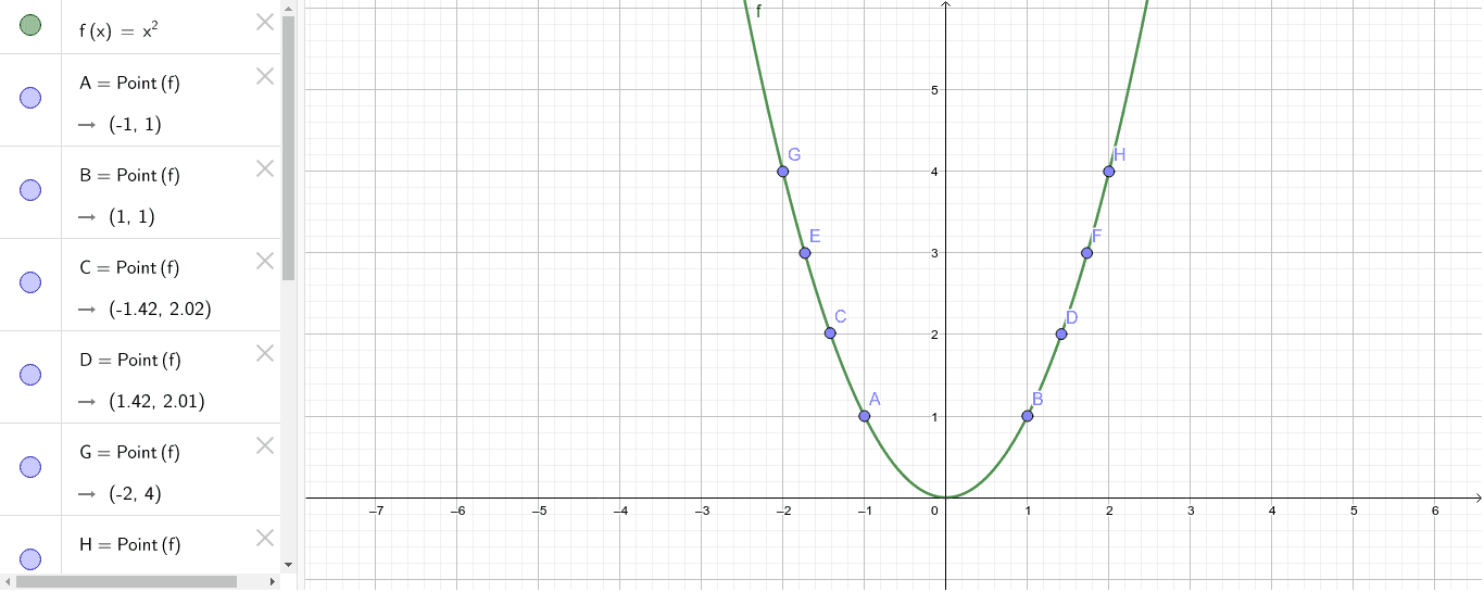 Axis of Symmetry – GeoGebra