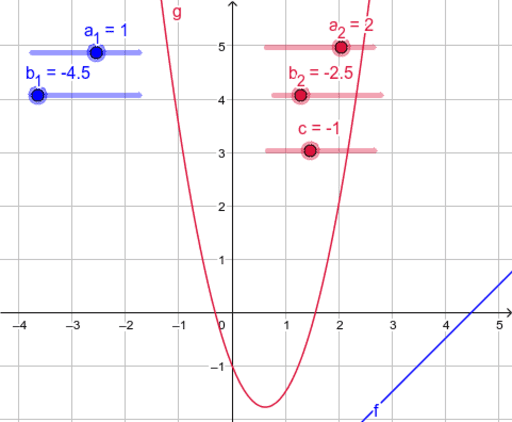 System of Quadratic Polynomial. Evi Latifah K. UMPO – GeoGebra