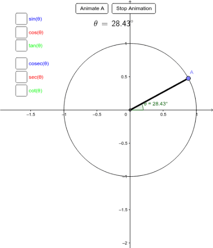 Trigonometry Tracer – GeoGebra