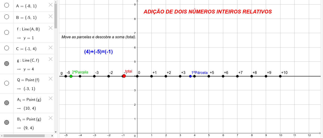 RETA NUMÉRICA - NÚMEROS RACIONAIS \Prof Gis - Matemática