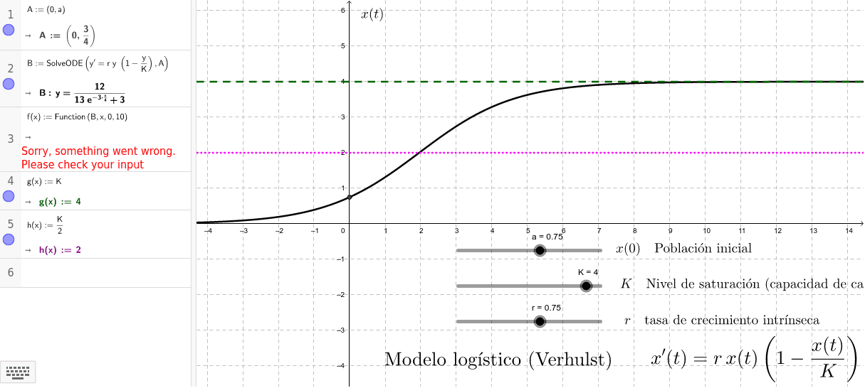 Modelo Logístico (continuo) – GeoGebra