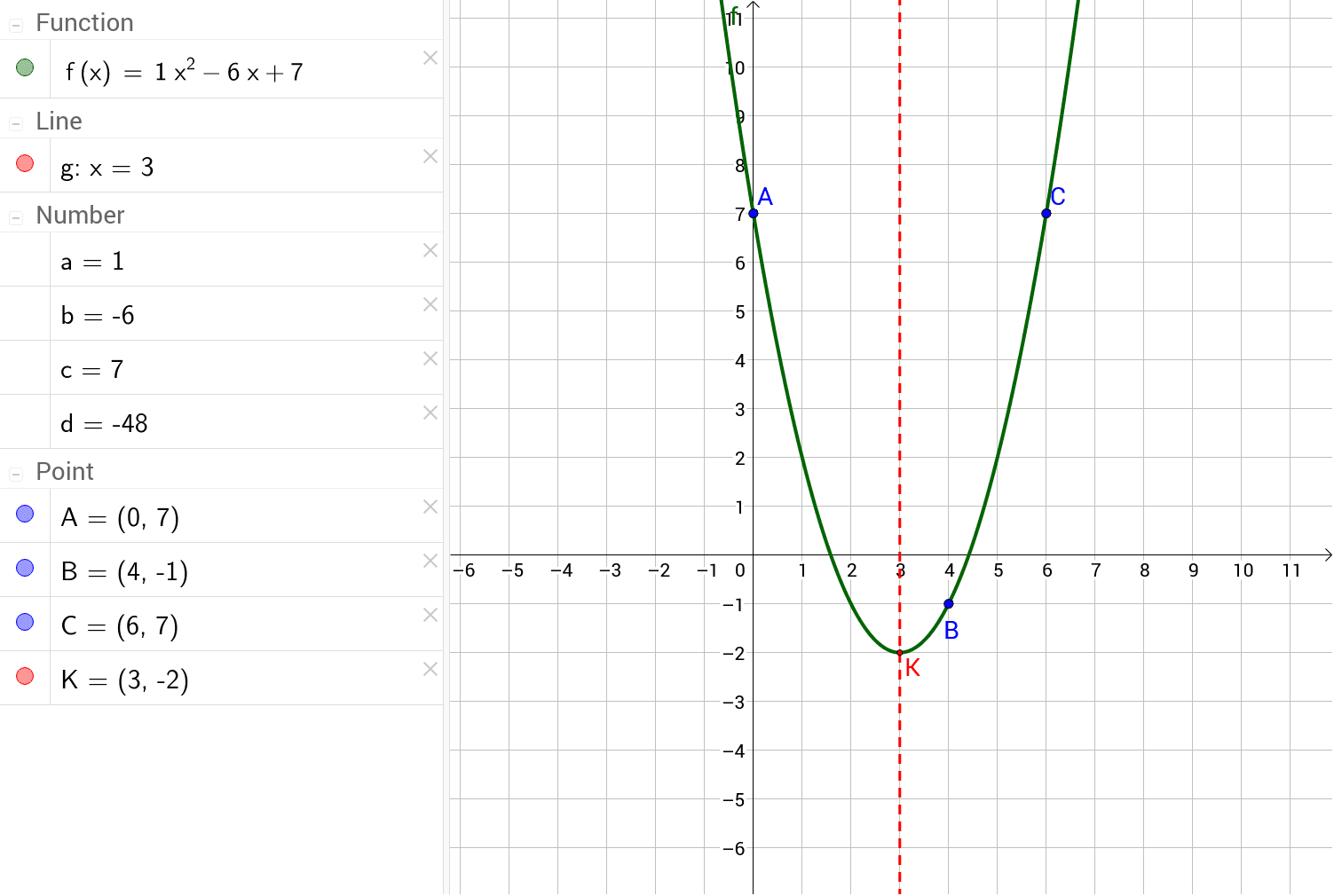 Parabola thru 3 points – GeoGebra