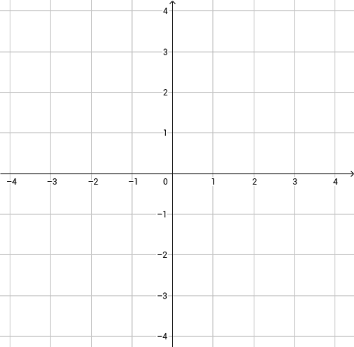 Graphing The Circle – Geogebra