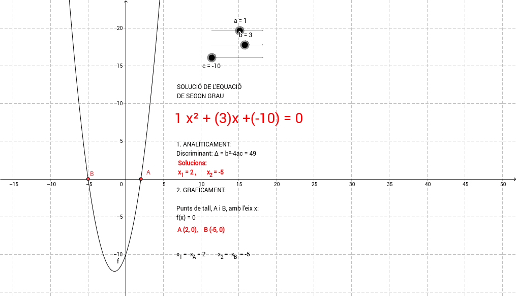 Solving Quadratic Equations Geogebra