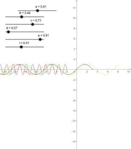 Graficas De Funciones Trigonometricas 1 Geogebra