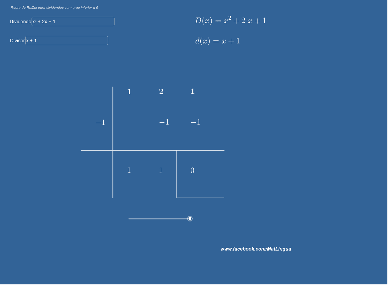 Regra De Ruffini Geogebra 4040