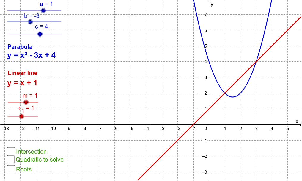 Intersections between a Line & Parabola – GeoGebra