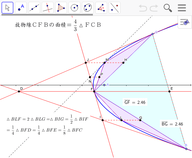 アルキメデスの積尽法 放物線の面積の求め方 Geogebra