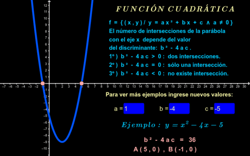 Funcion Cuadratica Intersecciones Con El Eje X Geogebra