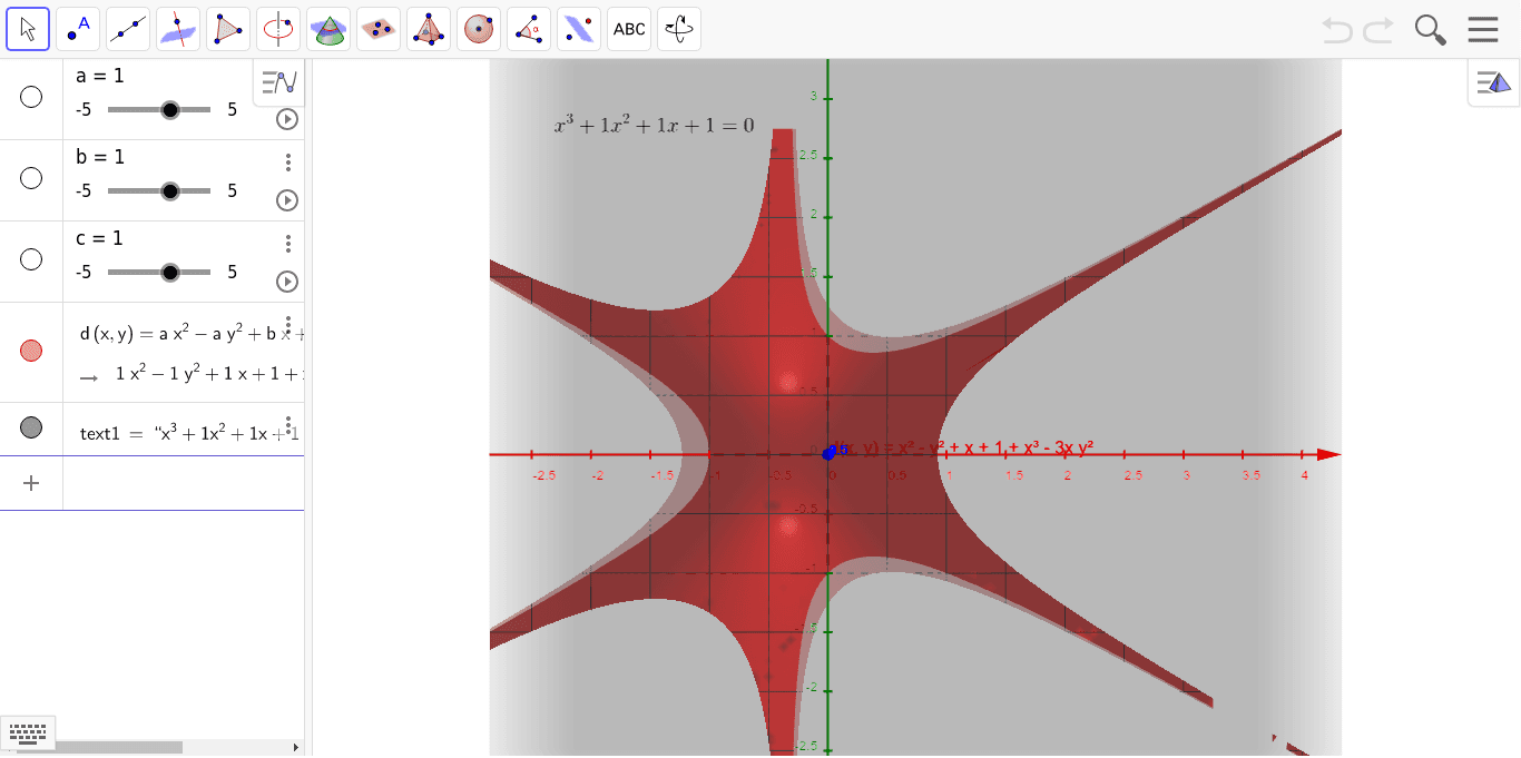 ３次方程式の虚根の意味 ３次曲線 Geogebra