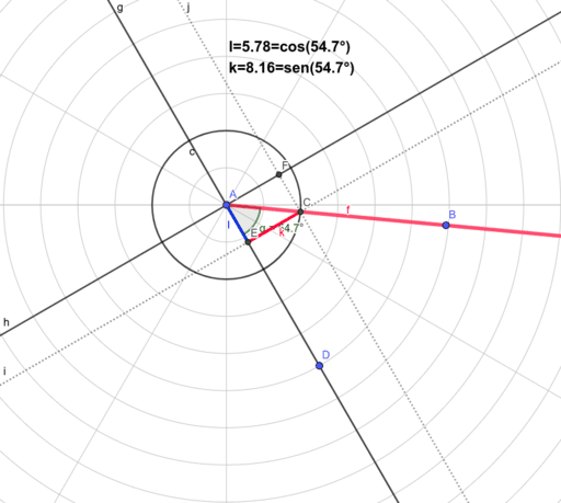 Cos E Sen Fraccola Geogebra