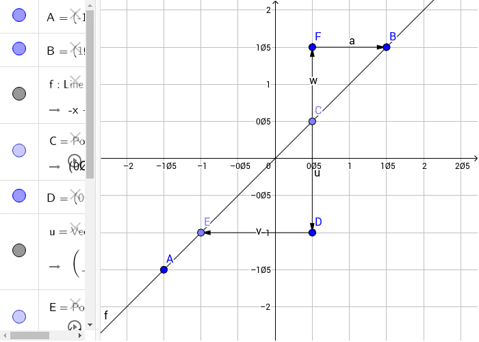 Draw a slope triangle for the line. GeoGebra