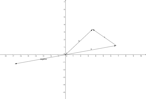 B-C=A – GeoGebra