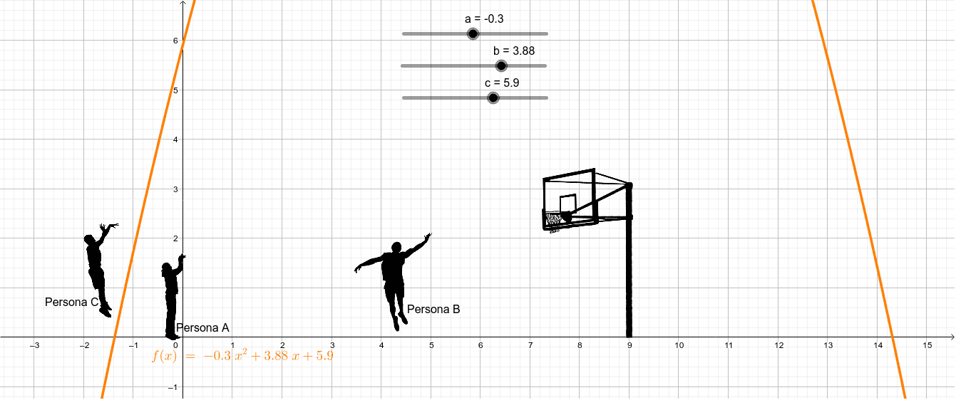 Basquetbol Geogebra Función Cuadrática – GeoGebra