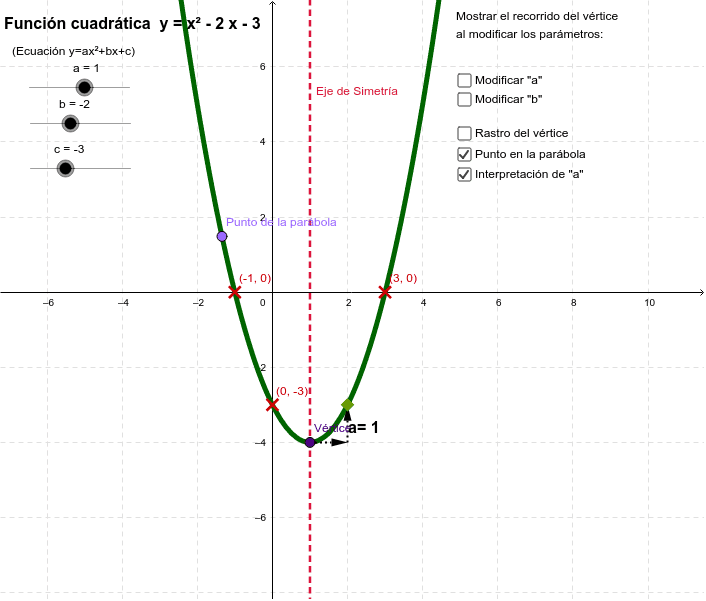 Funci N Cuadr Tica Par Bola Geogebra