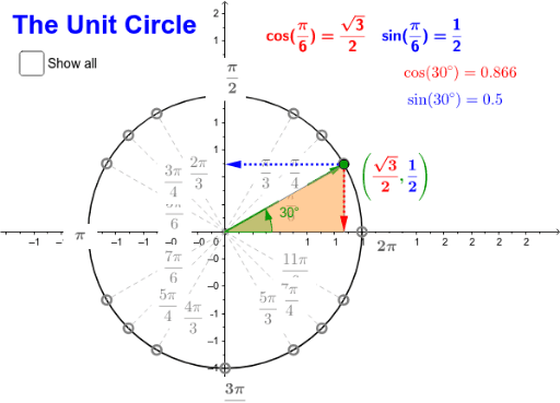 Circular Functions – GeoGebra