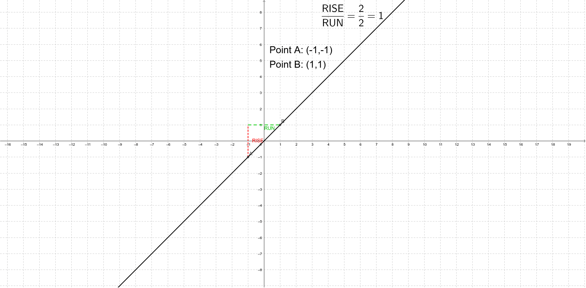 Slope - Rise/Run – GeoGebra