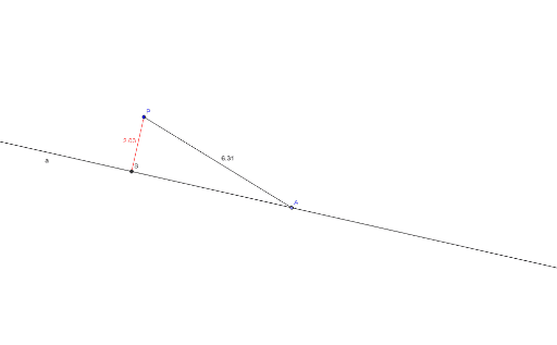 Afstand Van Een Punt Tot Een Rechte. – GeoGebra