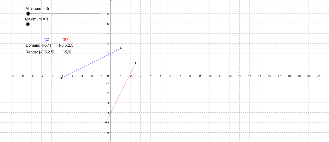 Practical Domain and Range of a Function and its Inverse. – GeoGebra