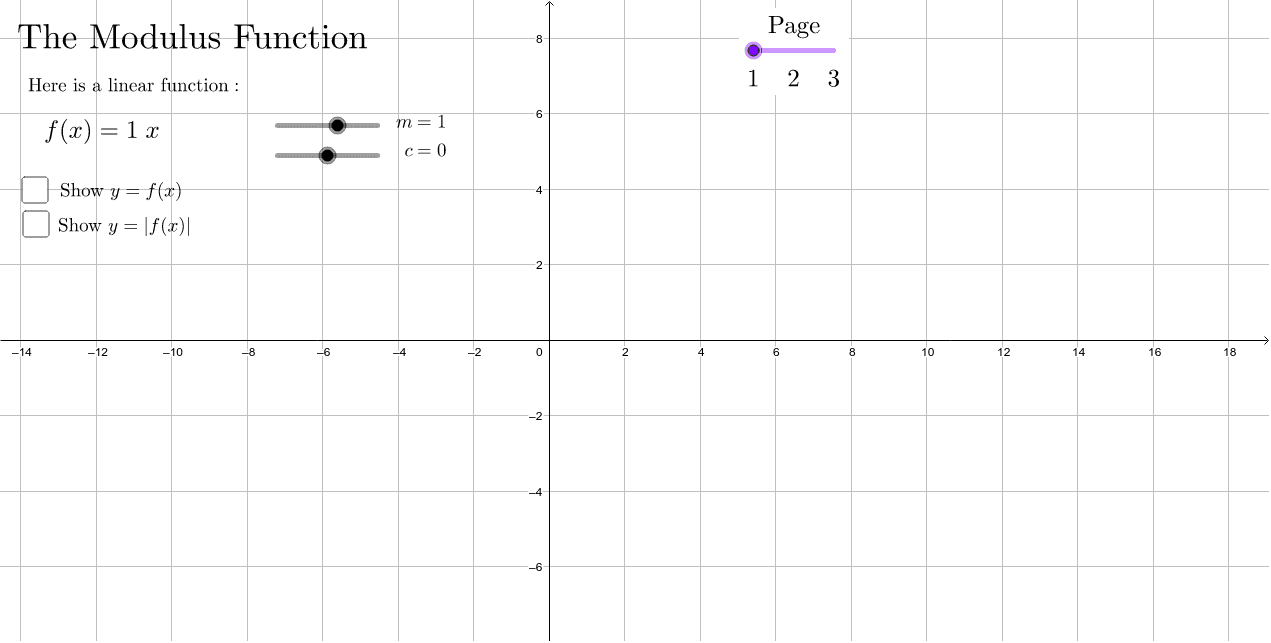 The Modulus Function Geogebra 7629