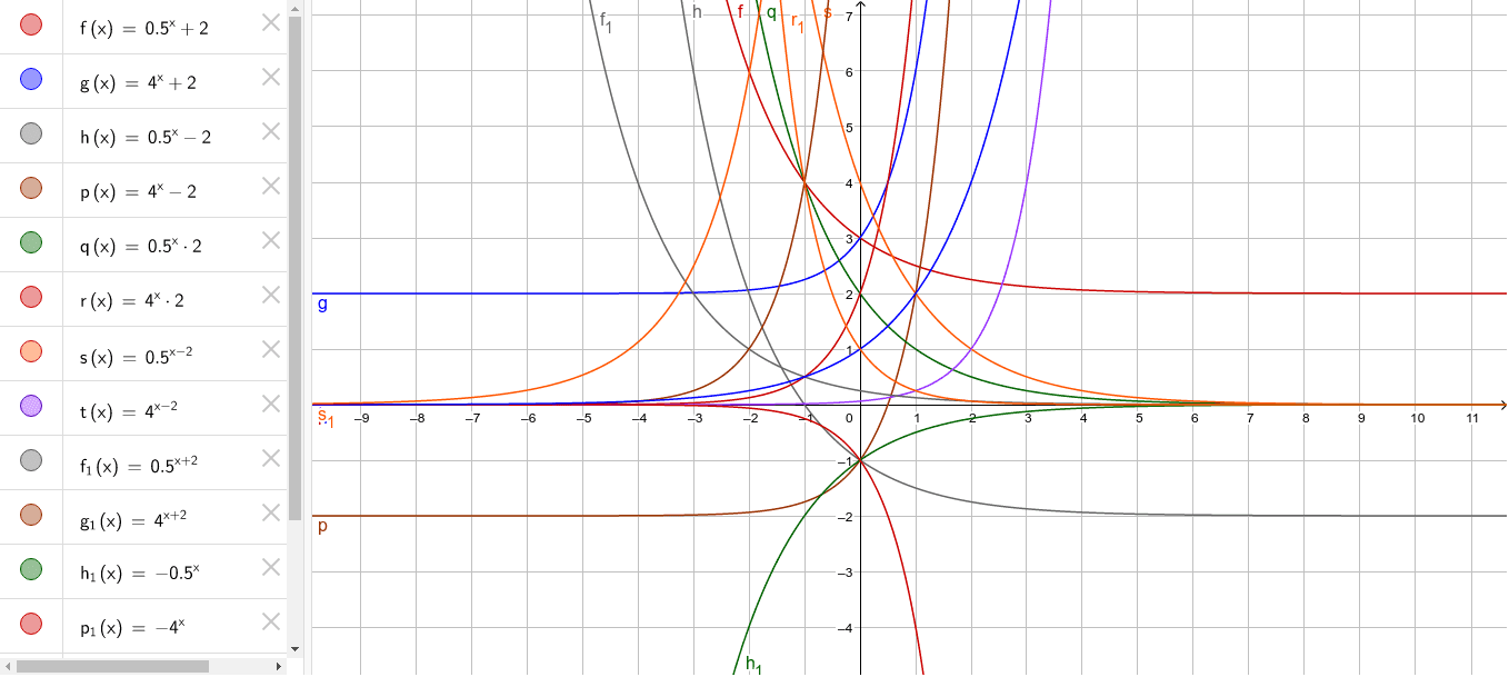 Transformación De Funciones Geogebra 5923