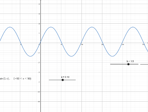 SinX 2 – GeoGebra