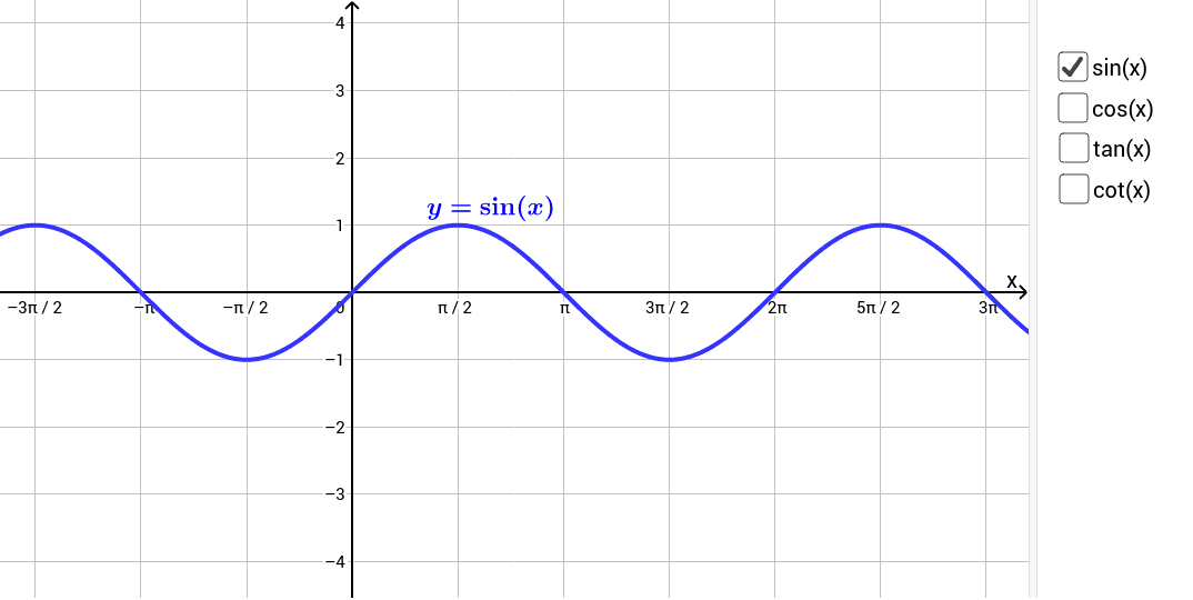 Wykresy Funkcji Trygonometrycznych Geogebra My Xxx Hot Girl 3981