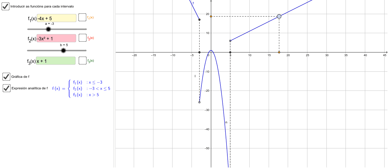 Función A Cachos 2 Ou 3 Funcións Geogebra