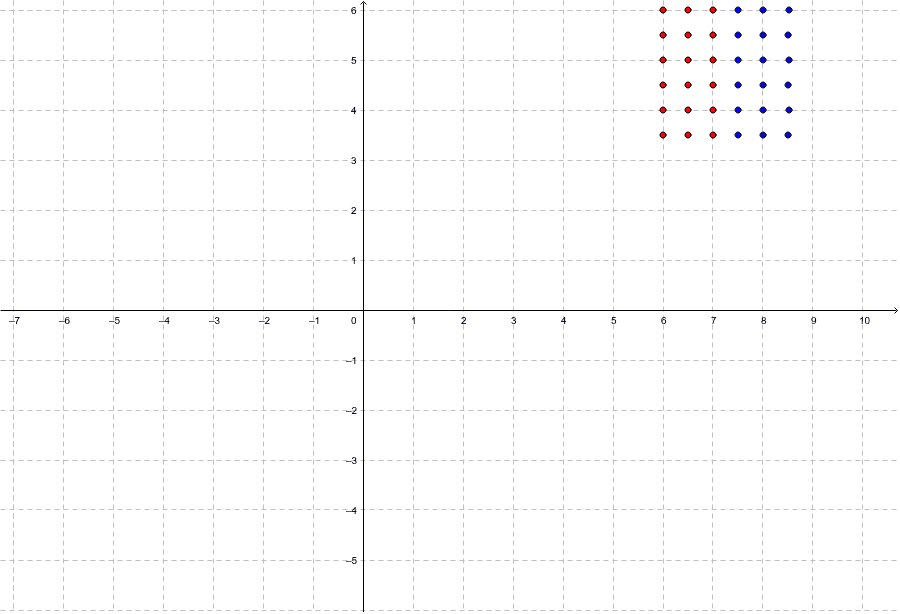 Coördinaten In Een Assenstelsel – GeoGebra