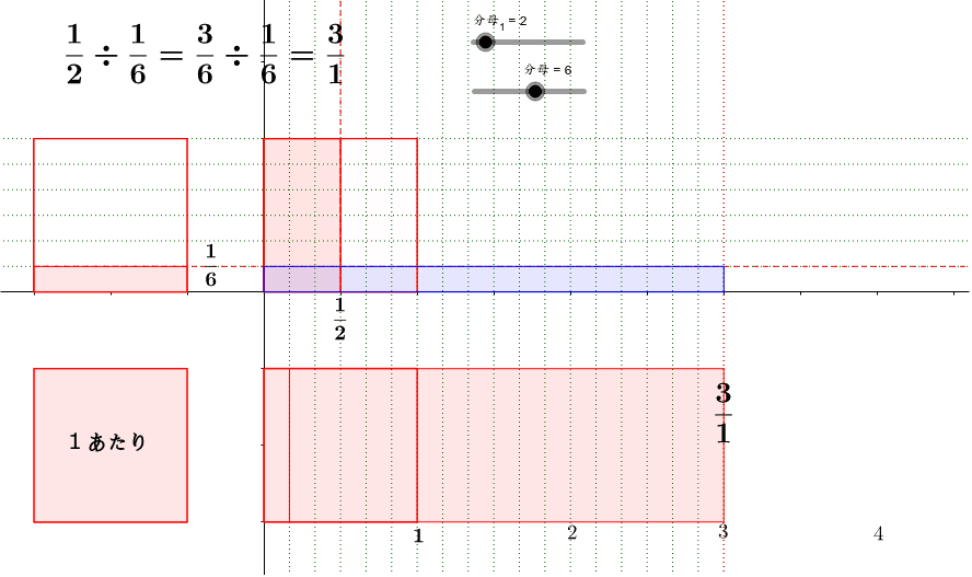 分数のかけわり図 Geogebra