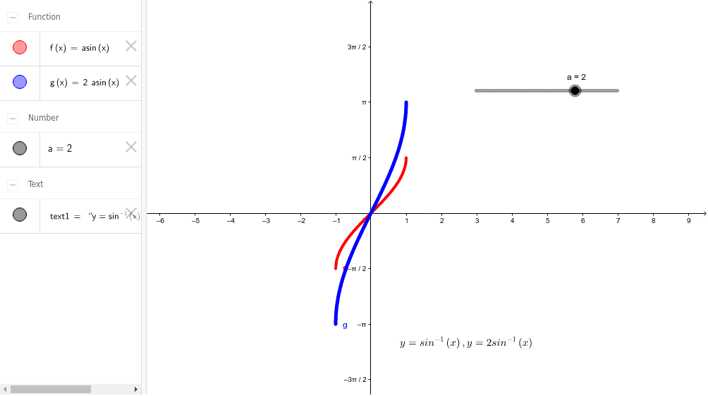 multiplying-a-function-by-a-constant-geogebra