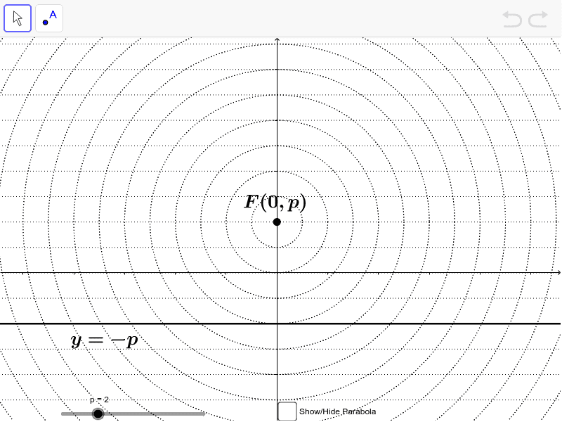 Drawing a Parabola – GeoGebra