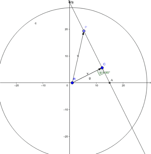 radio – GeoGebra