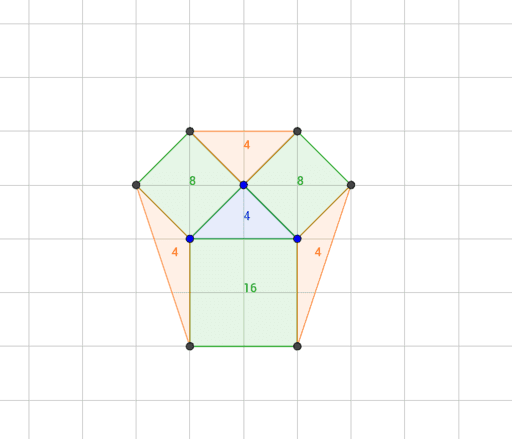 Tehtävä 1.4.B – GeoGebra