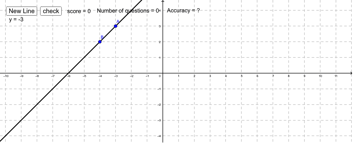 Graphing Horizontal and Vertical Lines – GeoGebra