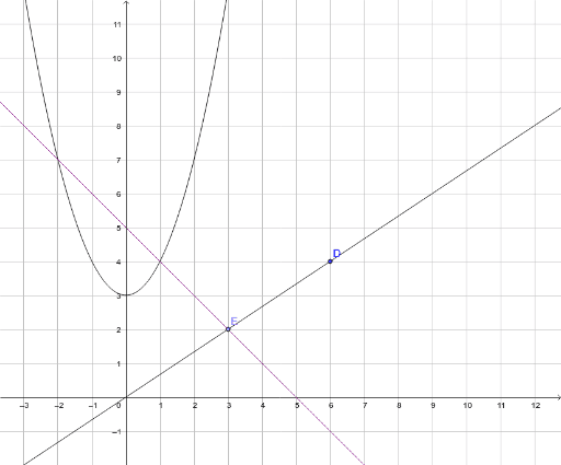 X 4 x решите графически. График y 4x в квадрате. Шаблон y 4x в квадрате. Парабола y=9x в квадрате. Постройте графики левой и правой частей.