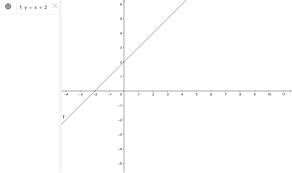 St Line Y X 2 Passing Through 2 0 Geogebra