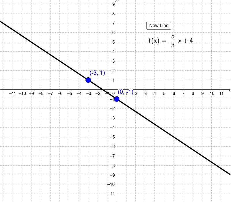 How To Graph A Function With A Fraction