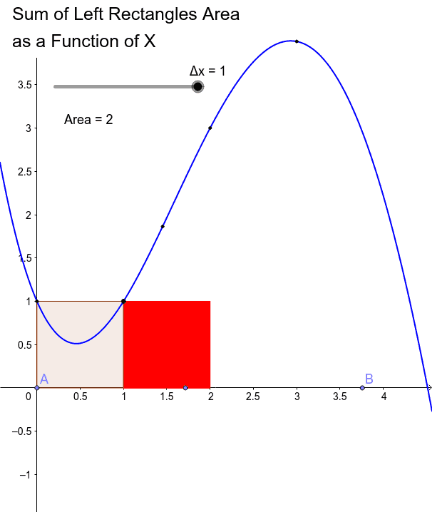 First Fundamental Theorem Of Calculus Geogebra