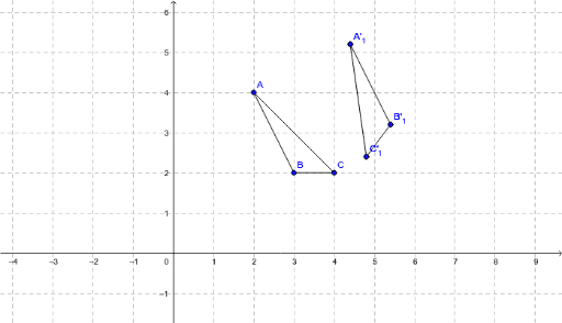 Transformation Task 1 – GeoGebra