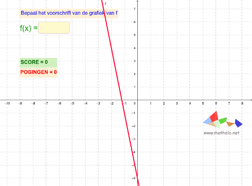 Oef: Voorschrift Bepalen – GeoGebra