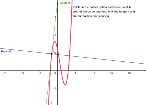 Tangent and Normal – GeoGebra