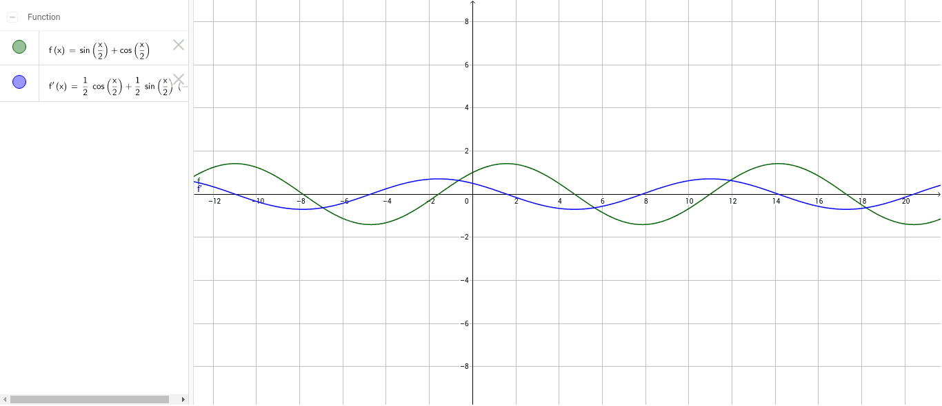 F X Sen X 2 Cos X 2 Geogebra