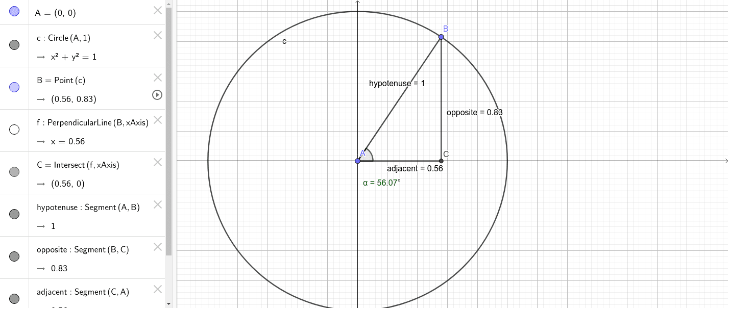 Unit Circle Template – GeoGebra