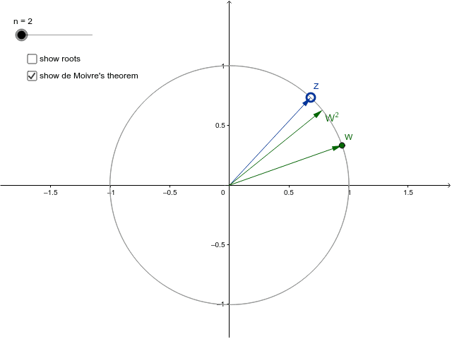 Roots of a complex number – GeoGebra